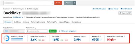 Backlink profilinizi iyileştirin