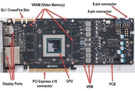 Dedicated Video RAM Nedir? Video Bellek ve Kullanım Alanları