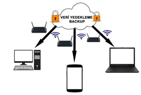 Geleneksel Bulut Sunucuları