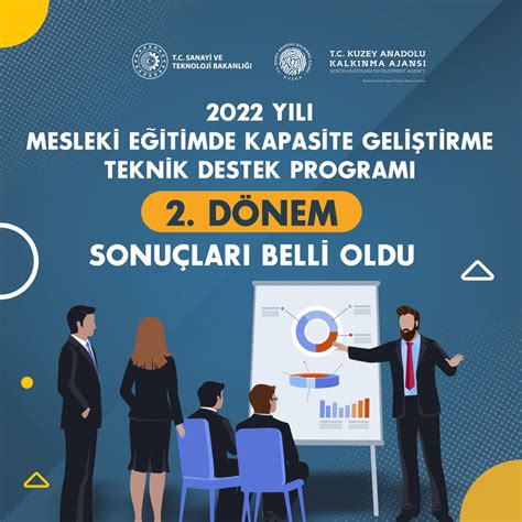 Tema Geliştirme ve Sonuçları