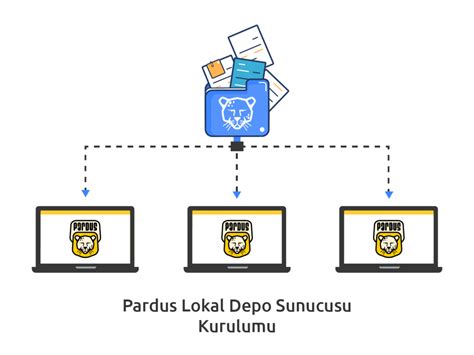 VPS'e Podcast Sunucusu Kurulumu